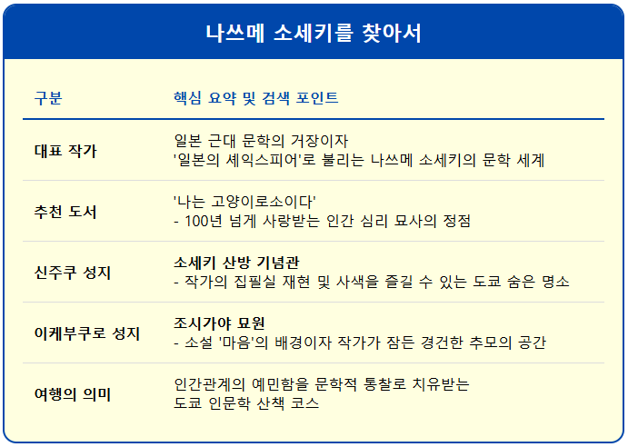 나쓰메 소세키를 찾아서 1