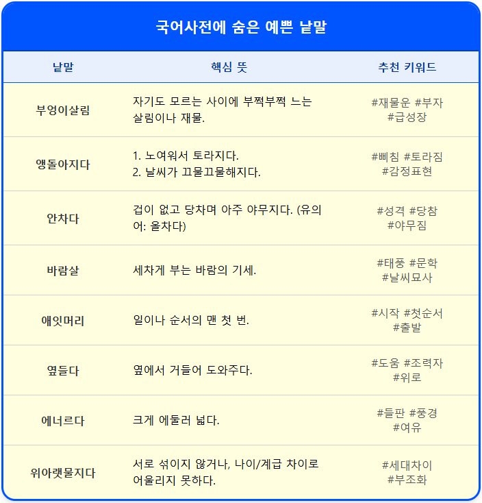 우리말 뜻과 예문(앵돌아지다/부엉이살림/바람살) 1