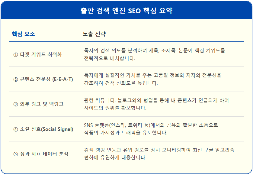 출판 검색 엔진 SEO 1