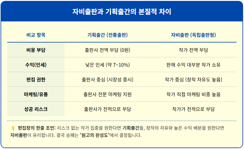 자비출판과 기획출간 2 자비출판과 기획출간 1