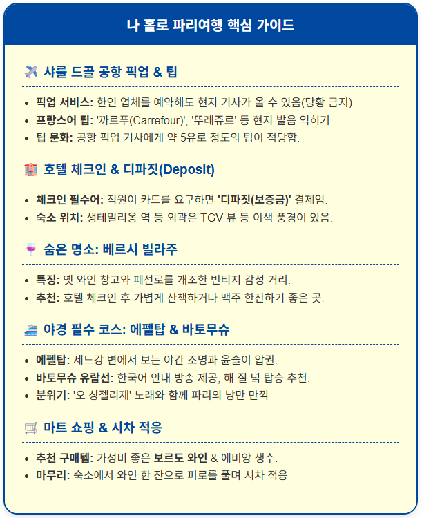 나 홀로 파리여행 1