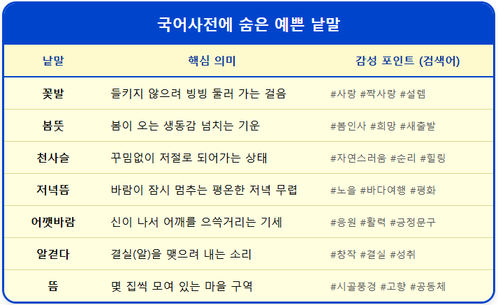 우리말 뜻과 예문(저녁뜸/천사슬/초다짐) 1