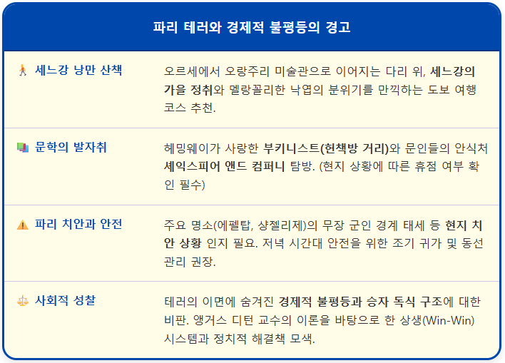 파리 테러와 경제적 불평등의 경고 1