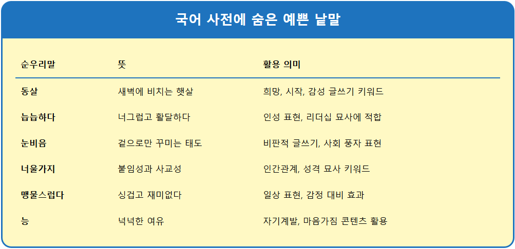 우리말 뜻과 예문(동살/너울가지/나부대다) 1