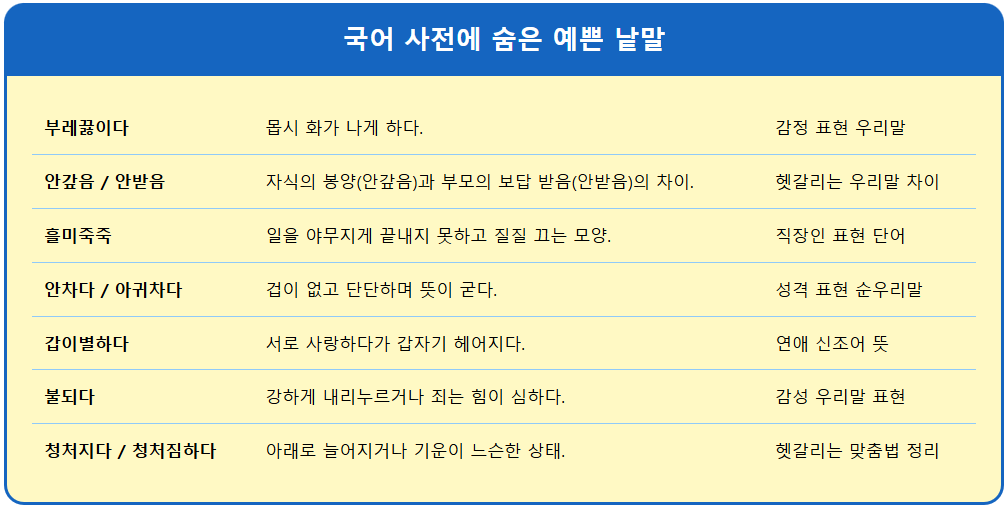 우리말 뜻과 예문(불되다/아귀차다/안갚음/청처지) 1