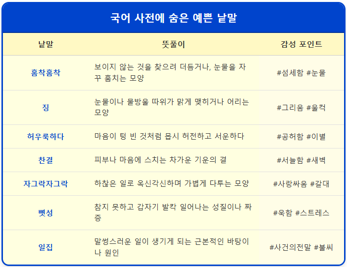 우리말 뜻과 예문(일집/허우룩하다/자그락자그락) 1