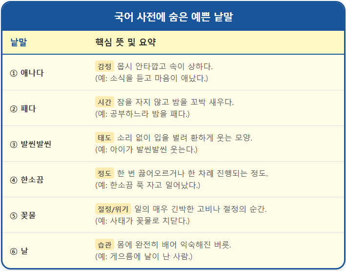 우리말 뜻과 예문(한소끔/꽃물/패다) 2 우리말 뜻과 예문(한소끔/꽃물/패다) 1