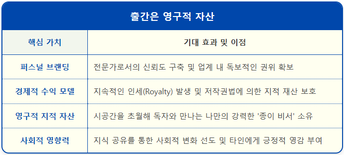 책은 영구적 자산 2 책은 영구적 자산 1