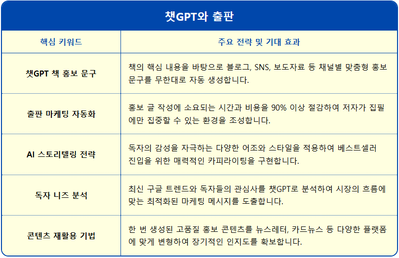 챗GPT와 출판 2 챗GPT와 출판 1