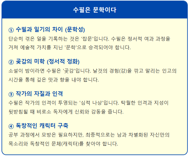 수필은 문학이다 2 수필은 문학이다 1