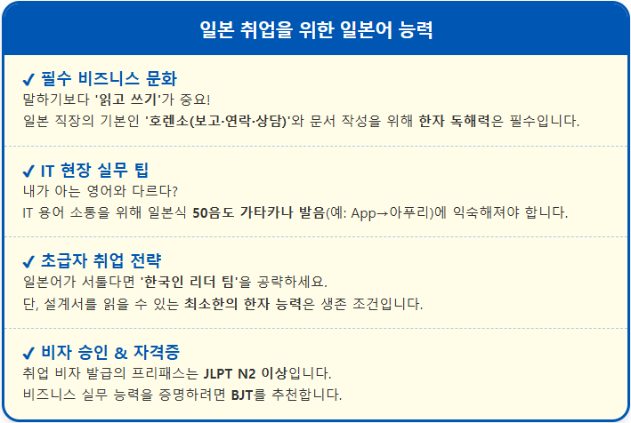 일본 취업을 위한 일본어 능력 2 일본 취업을 위한 일본어 능력 1