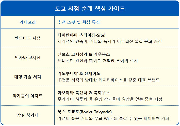 도쿄 서점 순례 1