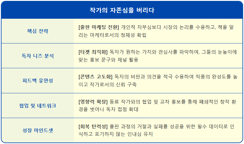작가의 자존심을 버리다 1