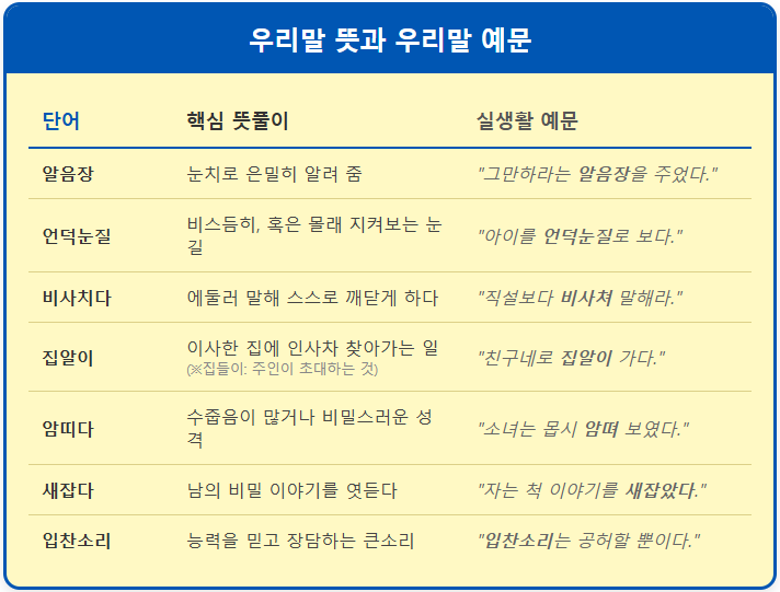 우리말 뜻과 우리말 예문(구름장/집알이하다/알음장/입찬소리/새잡다) 2 우리말 뜻과 우리말 예문(구름장/집알이하다/알음장/입찬소리/새잡다) 1