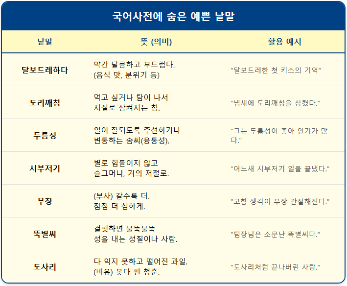 우리말 뜻과 우리말 예문(무장/떡심/달보드레하다/도사리) 1