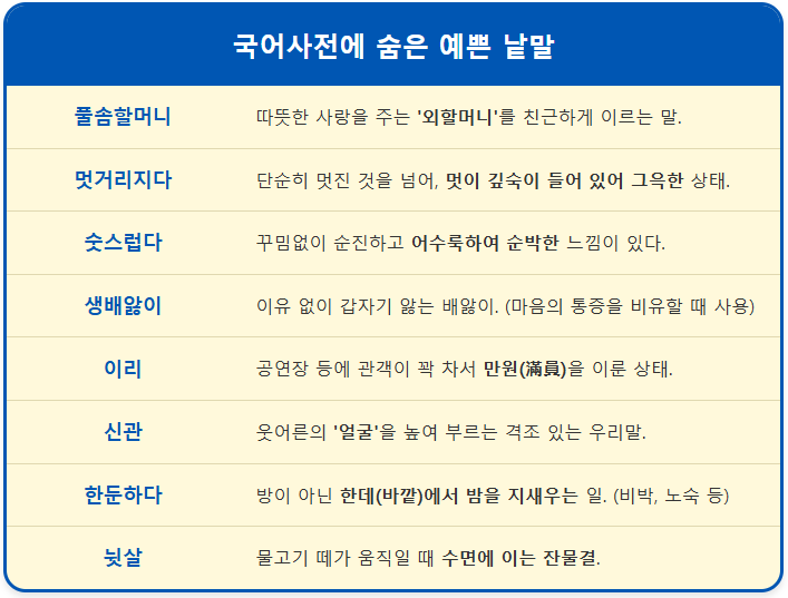 우리말 뜻과 예문(이리/신관/풀기/생배앓이) 2 우리말 뜻과 예문(이리/신관/풀기/생배앓이) 1
