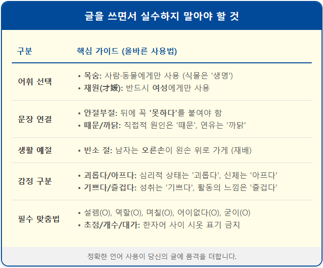 글을 쓰면서 실수하지 말아야 할 것 2 글을 쓰면서 실수하지 말아야 할 것 1
