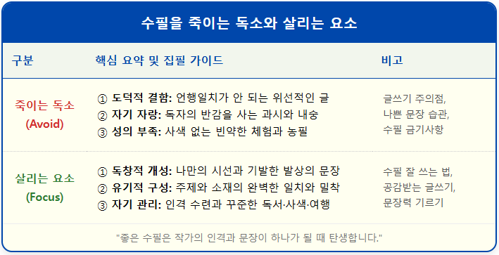 수필을 죽이는 독소와 살리는 요소 2 수필을 죽이는 독소와 살리는 요소 1