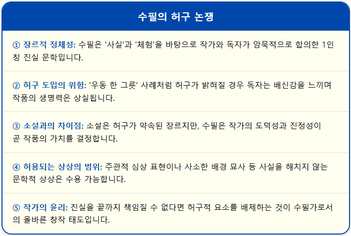 수필의 허구 논쟁 2 수필의 허구 논쟁 1