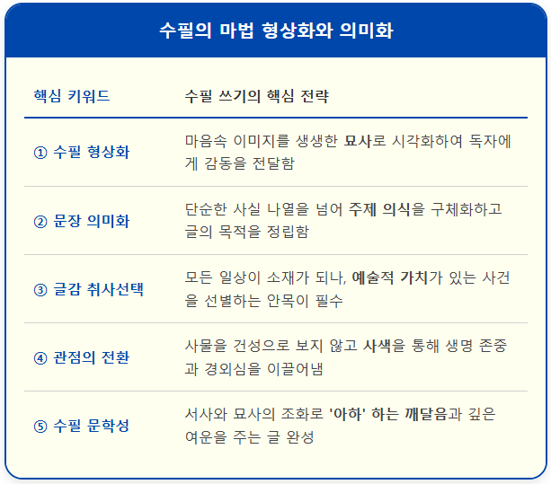 수필의 마법 형상화와 의미화 2 수필의 마법 형상화와 의미화 1