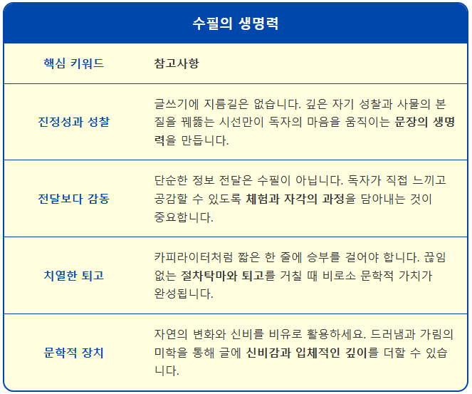 수필의 생명력 1