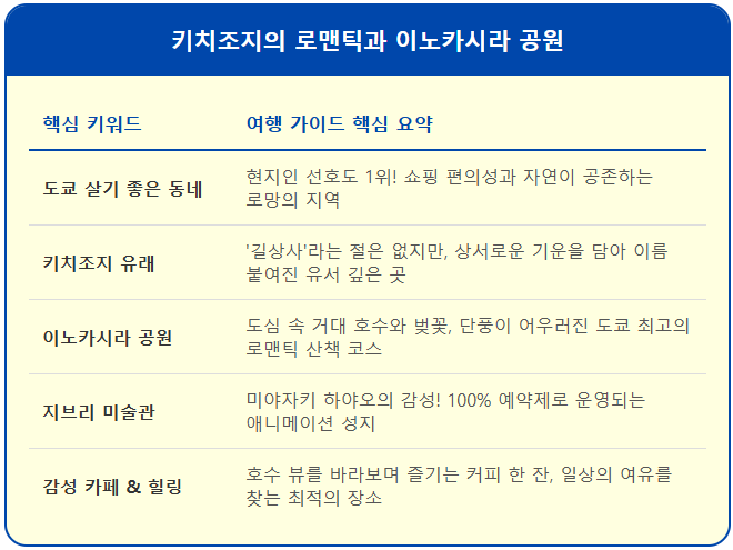 키치조지의 로맨틱과 이노카시라 공원 1