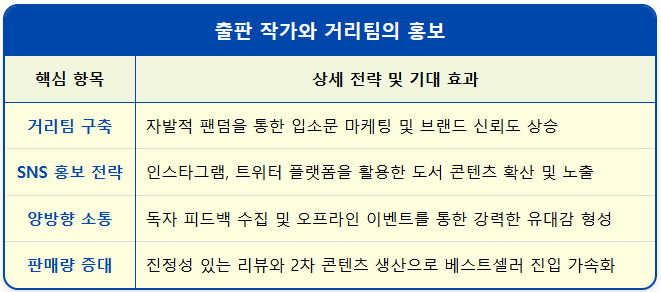 출판 작가와 거리팀의 홍보 2 출판 작가와 거리팀의 홍보 1