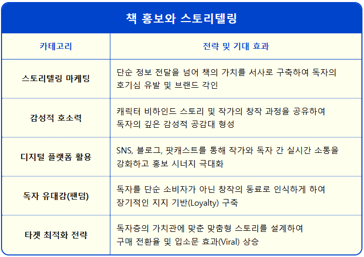 책 홍보와 스토리텔링 1