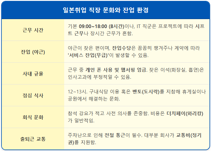 일본취업 직장 문화와 잔업 환경 1