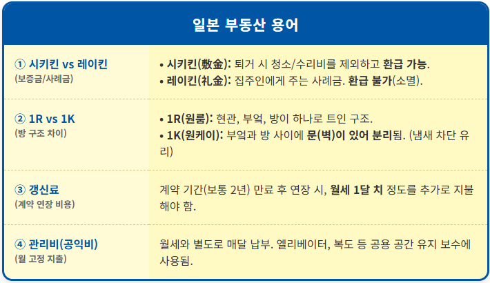 일본에서 집 구할 때 사용하는 16가지 용어 1