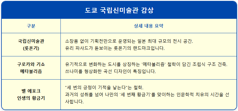 미술관 순례 - 도쿄 국립신미술관 1