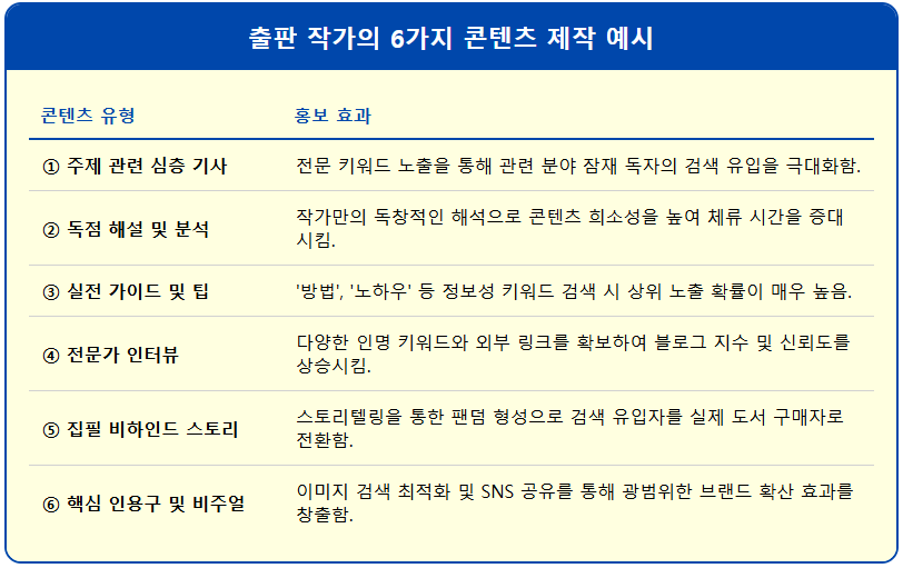 출판 작가의 6가지 콘텐츠 제작 예시 2 출판 작가의 6가지 콘텐츠 제작 예시 1