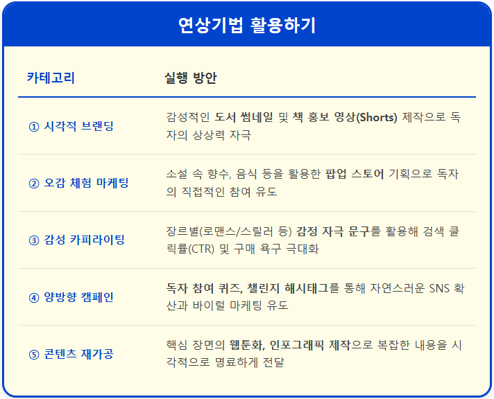 연상기법의 신비 작가들은 어떻게 상상의 문을 열까 2 연상기법의 신비 작가들은 어떻게 상상의 문을 열까 1