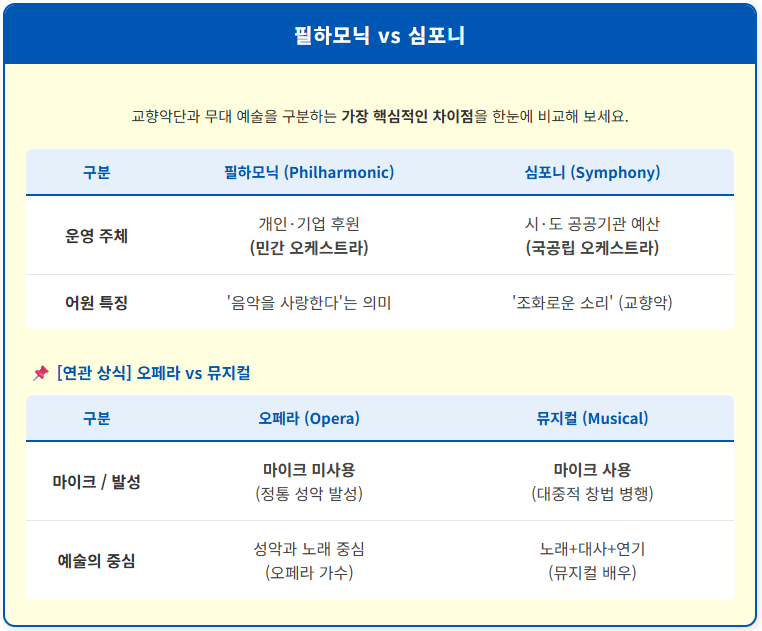 필하모닉 vs 심포니의 차이 1