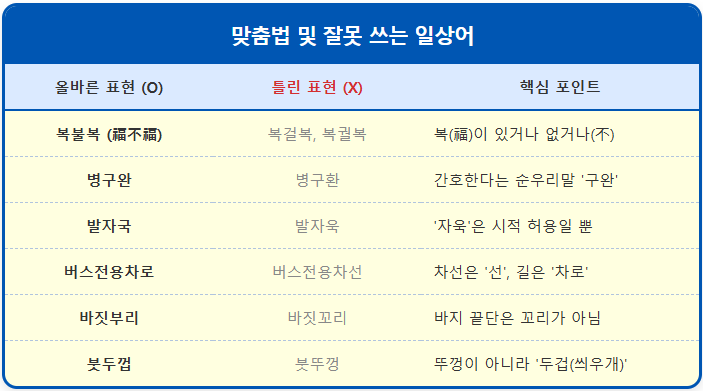 버스전용차로-버스전용차선 【잘못 쓰기 쉬운 어휘】 1
