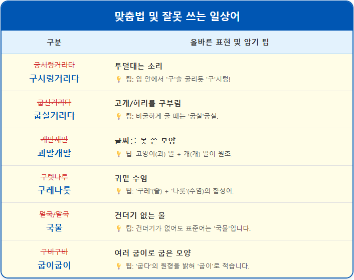 굽실거리다_굽신거리다 【잘못 쓰기 쉬운 어휘】 2 굽실거리다_굽신거리다 【잘못 쓰기 쉬운 어휘】 1