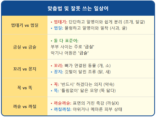 금실-금슬【잘못 쓰는 일상어】 2 금실-금슬【잘못 쓰는 일상어】 1
