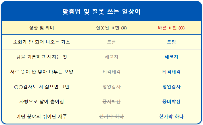 해코지-해꼬지 【잘못 쓰는 일상어】 2 해코지-해꼬지 【잘못 쓰는 일상어】 1