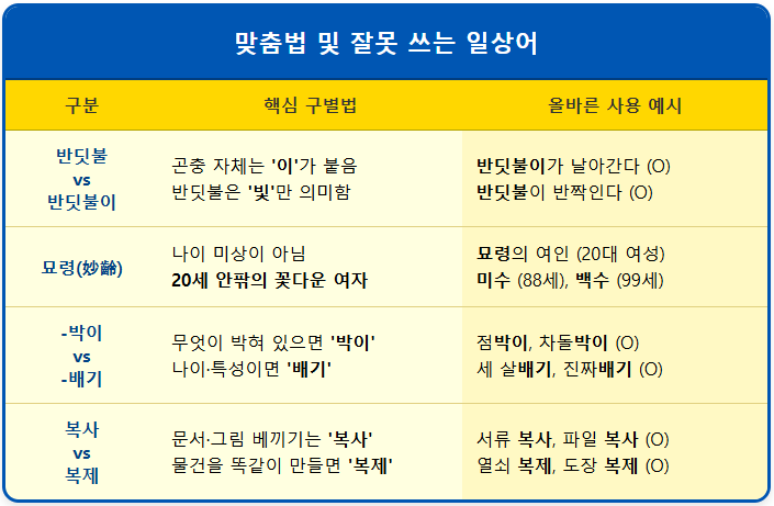 묘령-묘년 【잘못 쓰는 일상어】 1