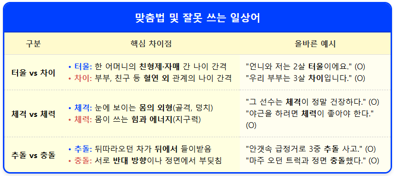 차이-터울 【잘못 쓰는 일상어】 2 차이-터울 【잘못 쓰는 일상어】 1