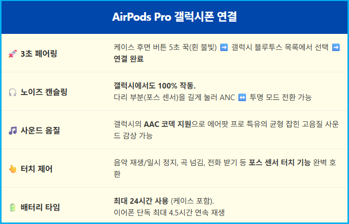AirPods Pro 갤럭시폰 연결 따라하기 1