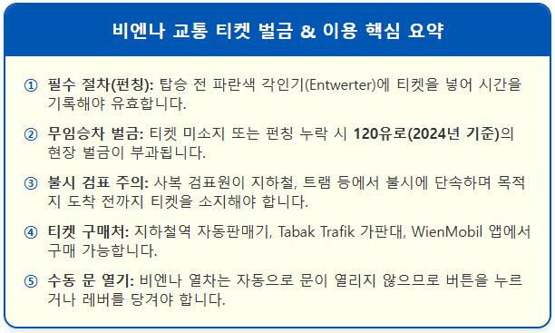 비엔나 교통티켓 이것 없으면 무임승차 벌금 120유로 2 비엔나 교통티켓 이것 없으면 무임승차 벌금 120유로 1