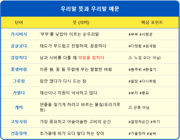가늣다/곰살궂다[아름다운 우리말] 1
