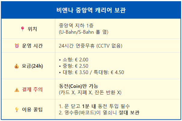 비엔나 중앙역 캐리어 보관 1