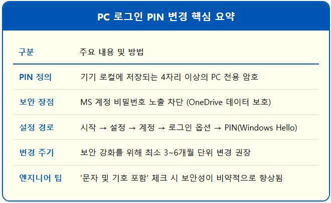 PC 로그인 PIN 변경 1