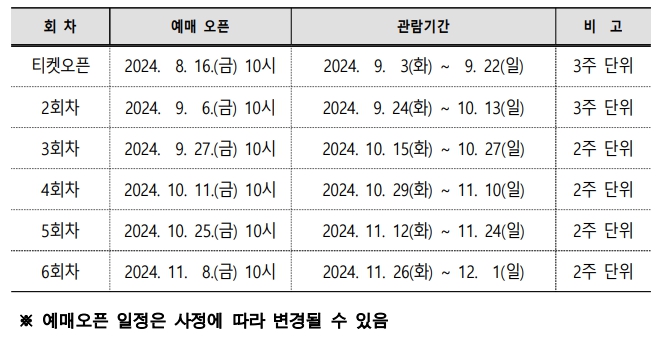 대구간송미술관 개관기념 <여세동보> 1