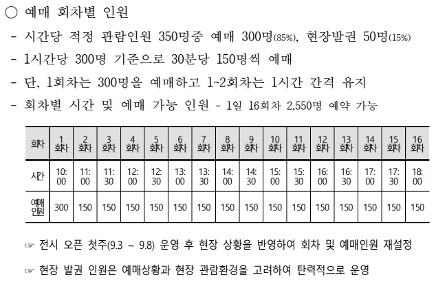 대구간송미술관 개관기념 <여세동보> 2