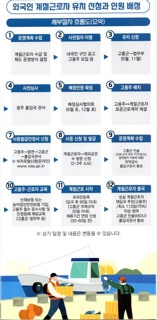 외국인 계절근무자 프로그램(2024년11월) 2