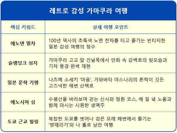 에노덴과 함께 떠나는 레트로 감성 가마쿠라 여행 1