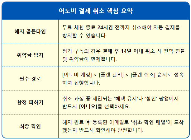 어도비 결제 취소 11가지 순서(사진) 2 어도비 결제 취소 11가지 순서(사진) 1